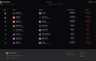 Saassy Board screenshot 2