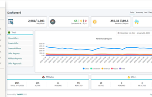 Admin Dashboard
