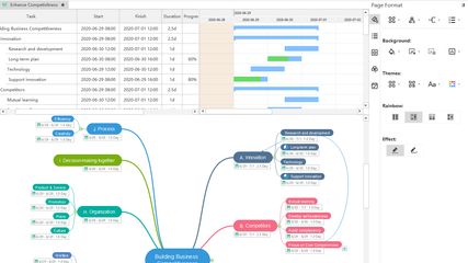 Wondershare EdrawMind: A creative multi-platform based mind mapping ...