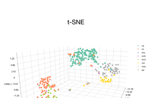 3D scatter plot