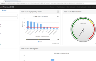 Alarm Dashboard as per EEMUA 191