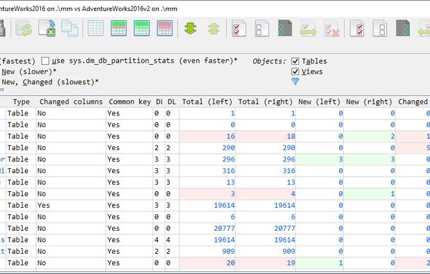 Red Gate SQL Compare Alternatives: Top 10 Database Comparison Tools ...