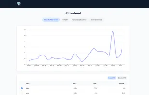 PullPro screenshot 2