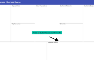 Example Business Model Canvas Screen