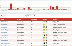 Fancy Support screenshot 1