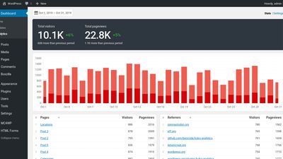 The Koko Analytics dashboard for viewing your site’s statistics.