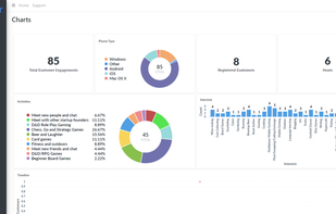 Analytics Dashboard for partners