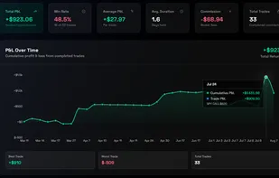 Options performance tracker