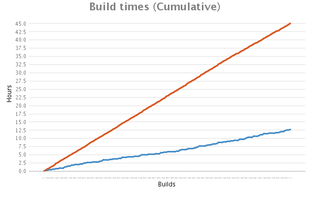 OpenClover screenshot 1