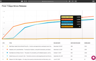 Simplecast screenshot 1