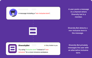 DiversityBot screenshot 1