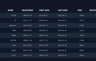 urlquery screenshot 3