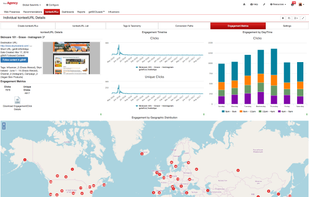 kurk Content Engagement Details