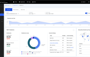 Imperva CDN screenshot 1