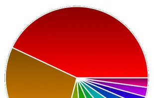 Raphaël screenshot 3