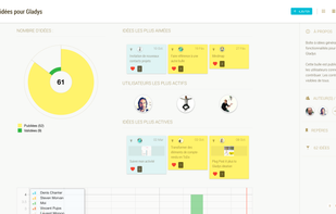 Ideas dashboard