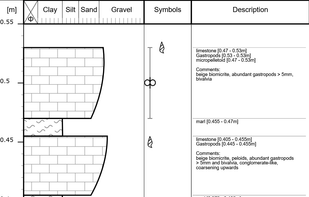 LithoLogs screenshot 1
