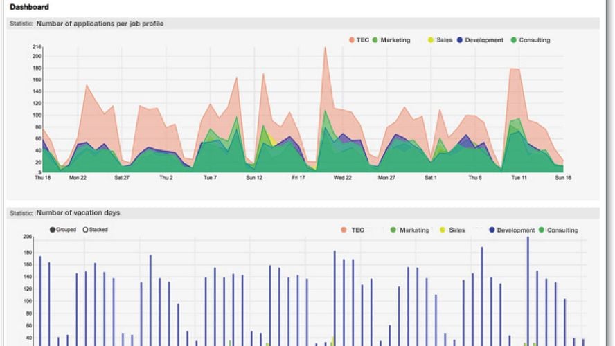 ((OTRS)) Community Edition: The free, open source version of OTRS, a ...