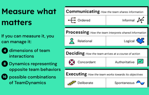Four dimensions measure what's most important when working together as a modern team.