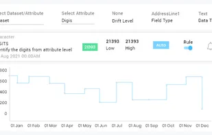 DQLabs, Inc. screenshot 3