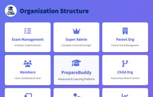 PrepareBuddy screenshot 1