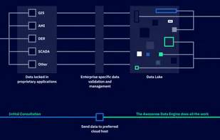 Awesense Energy Transition Platform screenshot 1