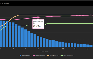 SpeedCurve screenshot 1