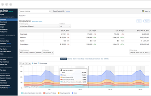 App Annie screenshot 1
