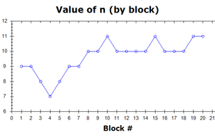Mindsparke Brain Fitness Pro screenshot 1