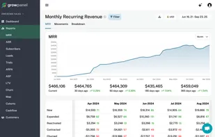 Track MRR, split by new business, expansion, contraction and churn.