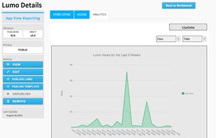 Lumo provides analytics on how users engaged with your presentation