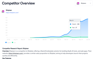 Competitor Research screenshot 1