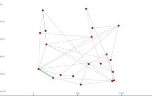 ns-3 screenshot 1