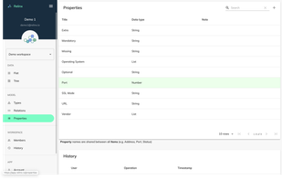 Properties to be used for Types/Items