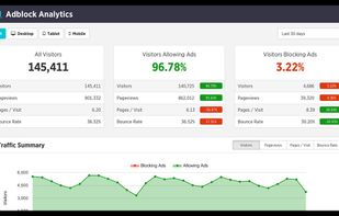 Adblock Analytics screenshot 1