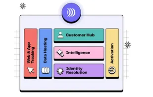 DinMo composable CDP interface for unifying, segmenting and activating customer data