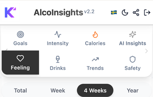 When do you hit a certain feeling, at which drink or at what BAC level - know your perfect level