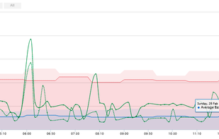 v6Sonar screenshot 2