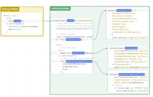 CodeSee screenshot 1