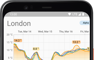 Weatherian screenshot 1