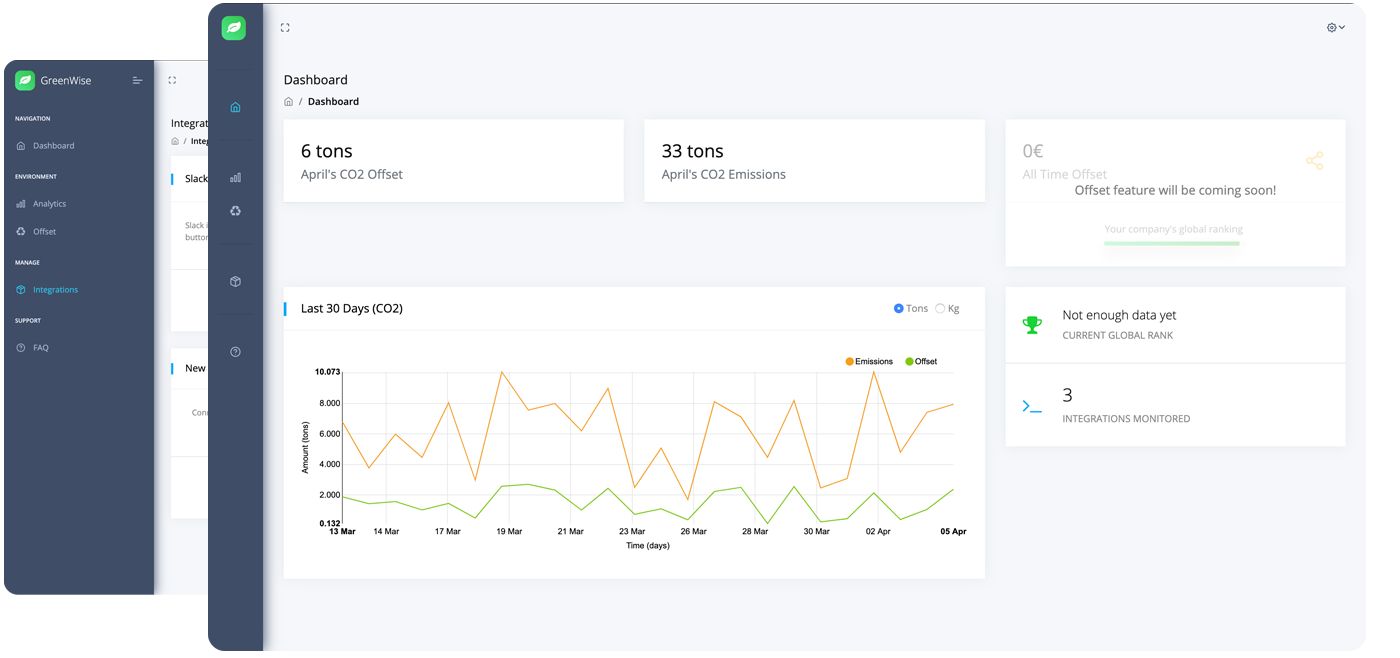 GreenWise Alternatives and Similar Sites & Apps | AlternativeTo