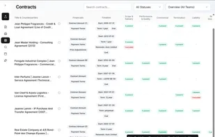 Every contract is classified with amounts, timelines, risks, obligations and cross-references extracted automatically