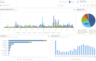 SentiOne screenshot 1