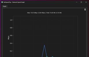 Main graph