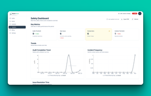 afety analytics with trend visualization - track audit completion rates, incident frequency, and issue resolution time. Export to PDF for compliance reporting.