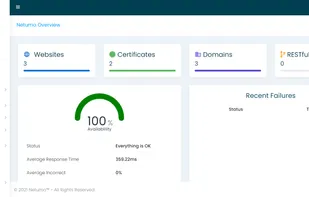 Netumo Dashboard - Quick overview at a glance