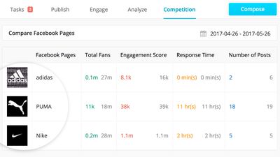 Social Media Competitor Tracking