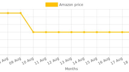 Locotracky amazon price history comparer screenshot 1