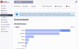 OS distribution