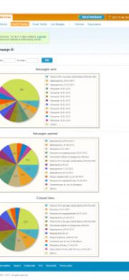 Track your sent email campaigns and collect statistics about recipients activity